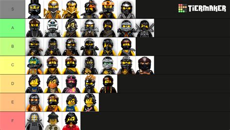 Ninjago Suits Tier List Community Rankings Tiermaker Hot Sex Picture