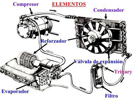 Aire Acondicionado Automotriz Como Funciona