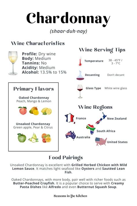 Chardonnay Vs Pinot Grigio Unraveling The Differences Seasons In The