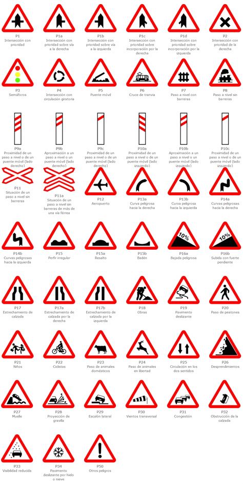 Señales de advertencia de peligro Traffic Signs And Symbols All