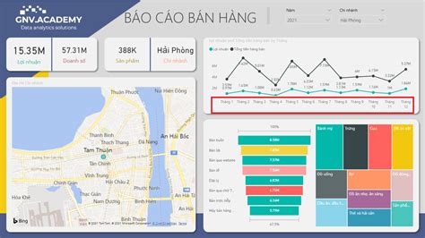 Hướng Dẫn Sắp Xếp Tháng Chuẩn Trong Biểu đồ Power Bi Bút Chì Xanh