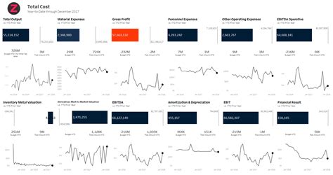 Datenvisualisierung Mit Tableau Omm Solutions