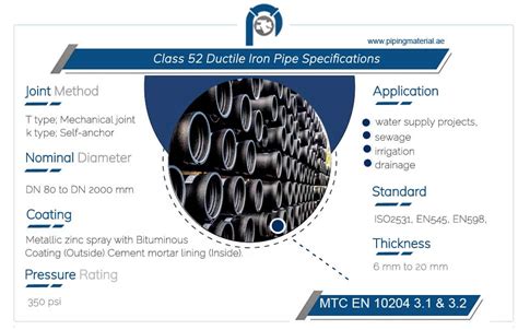 Class 52 Ductile Iron Pipe 4 Inch Di Class 52 Pipe Suppliers In UAE