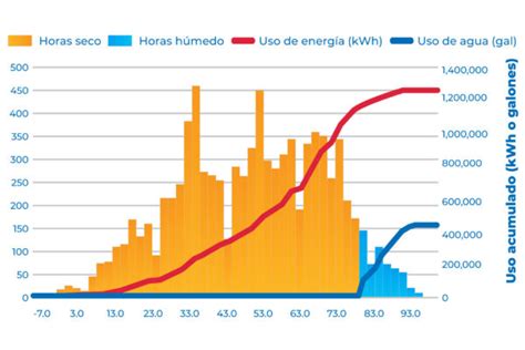 El Ahorro del Agua en la Industria ILSA MÉXICO