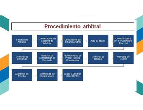 Procedimiento Arbitral Pdf