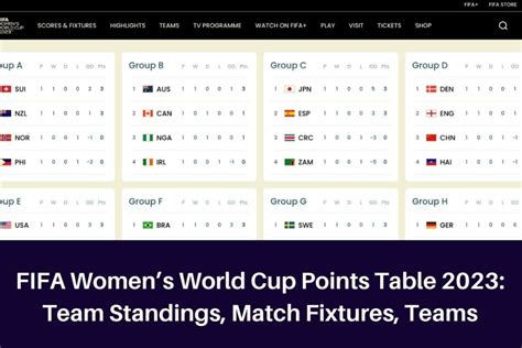 Fifa Womens World Cup Standings Pen Leanor