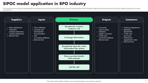 SIPOC Model Powerpoint Ppt Template Bundles PPT Template