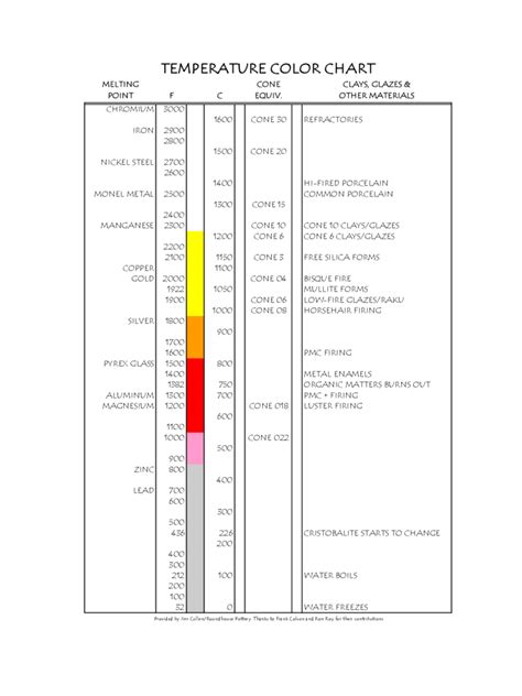 Color Temperature Chart Template Free Templates In Pdf Word Excel