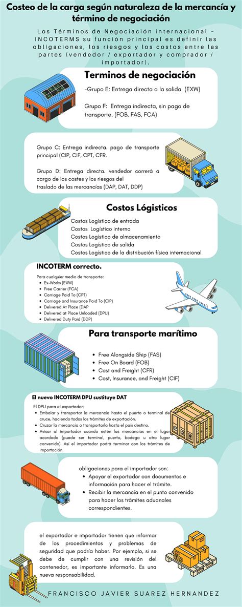 Infografia Aa Ev Images And Ponasa