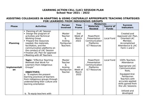 LAC PLAN FOR Indigenous Groups Sample LEARNING ACTION CELL LAC