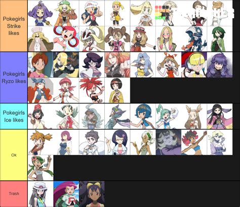 Definitive Pokemon Waifus Tier List Community Rankings Tiermaker