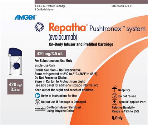 Repatha Side Effects and Everything You Should Know About It