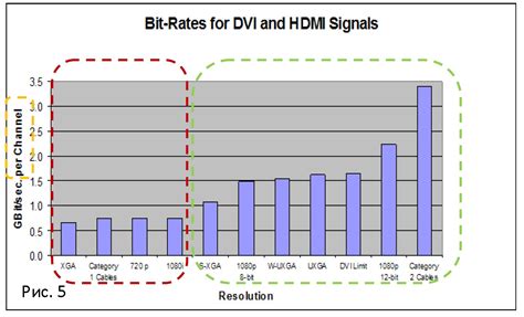 Анатомия HDMI-кабеля