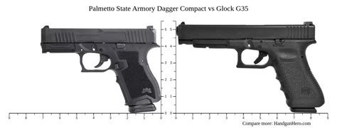 Palmetto State Armory Dagger Compact Vs Glock G35 Size Comparison