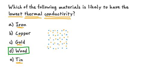 Thermal Conductivity Equation