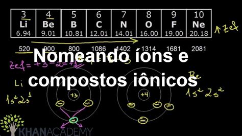 Nomeando Ons E Compostos I Nicos Quimica Khan Academy Youtube