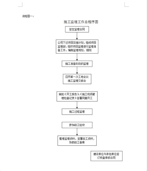 监理规划范本 监理规划 筑龙工程监理论坛