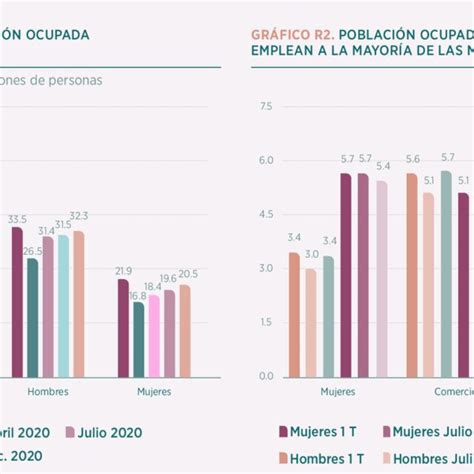 Fuentes Elaboraci N Propia Con Datos De Enoe Y Etoe Del Inegi