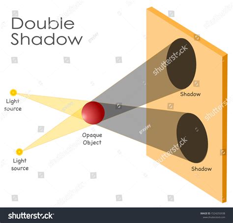 Multiple Lights And Shadows Double Umbra Sharp Royalty Free Stock