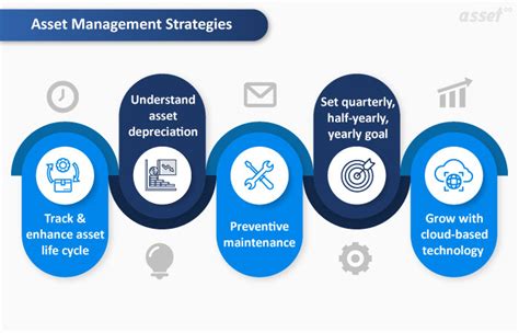 Asset Management Strategies That Can Help Your Business In Cost Control