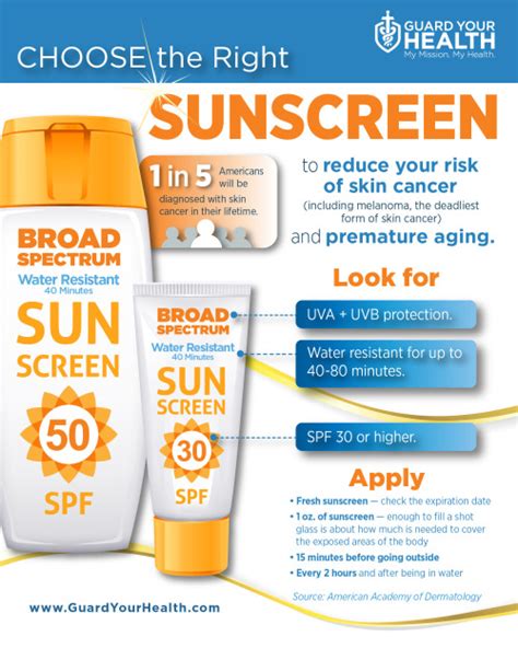 Guard Your Health How To Choose The Right Sunscreen