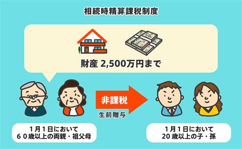 不動産の贈与税はいくら？計算方法や贈与税を安く抑える3つの方法