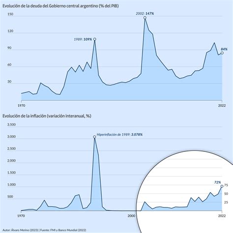 Cómo se rompió Argentina historia de un siglo de crisis económica El