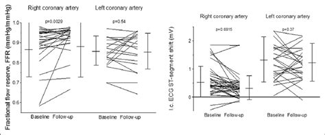 Left Individual Values Of Fractional Flow Reserve FFR Vertical Axis