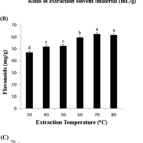 Hydrogen Peroxide Decomposition Process Temperature Rise Rate Time