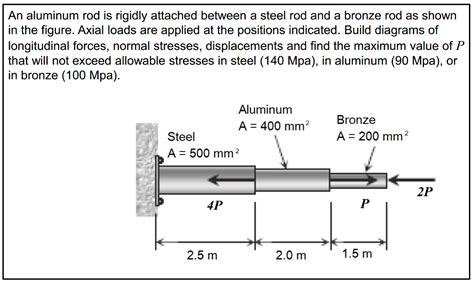 Solved An aluminum rod is rigidly attached between a steel | Chegg.com