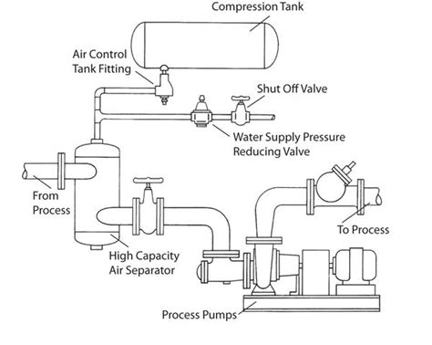 Air Separator Piping Diagram