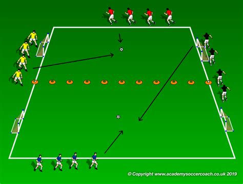 Pulse Scrimmages Based On Fartlek Training - Coaching Soccer Tactics