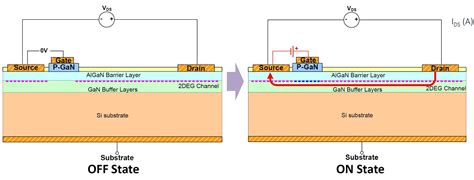 What Is D GaN E GaN And V GaN Power Electrical Engineering News And