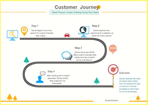 Customer Journey Map A Complete Tutorial Edrawmax Images And Photos