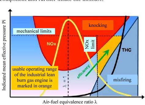 Figure 1 From Development Of A Method For Experimental Investigation Of