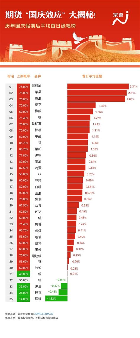 期货“国庆效应”大揭秘！节前持仓还是空仓？十年数据告诉你答案 知乎