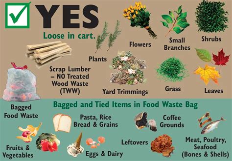 Residential Food Waste Ej Harrison