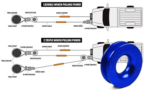 Amazon Kiseki Winch Snatch Recovery Ring Lbs Snatch Block