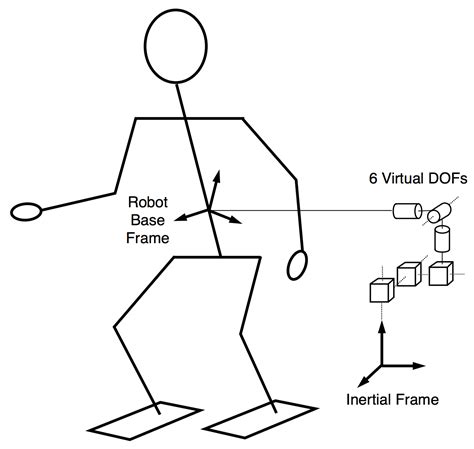 Free Floating Rigid Body Dynamics Orca Alpago Documentation