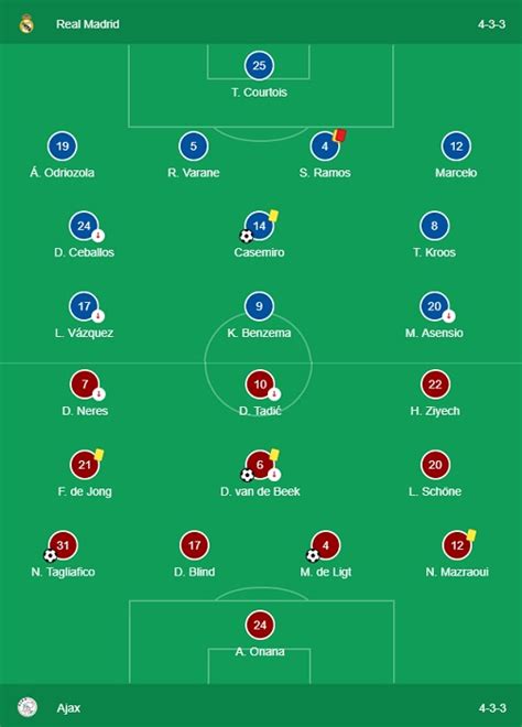 Real Madrid Vs Chelsea Lineup / FOX Sports 2 EN VIVO Real Madrid vs ...