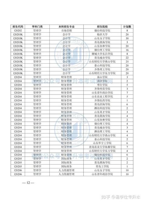 2023年山东专升本退役士兵招生计划、报名人数公布！ 知乎