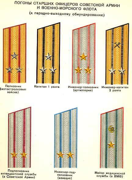 Soviet Army Rank Insignia