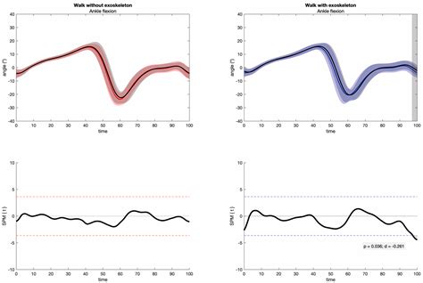 Applied Sciences Free Full Text Investigating Inter Day Variations In The Physical Effects