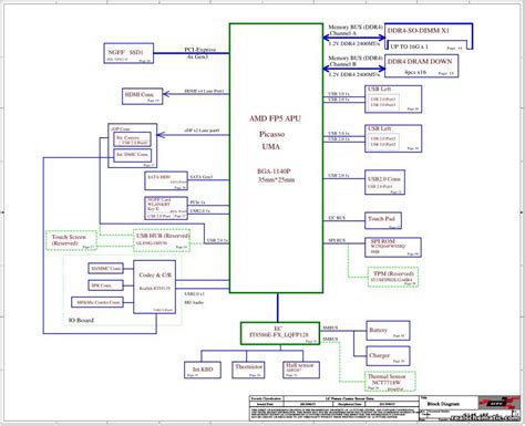 Schematic Boardview Lenovo IdeaPad S145 14API S145 15API