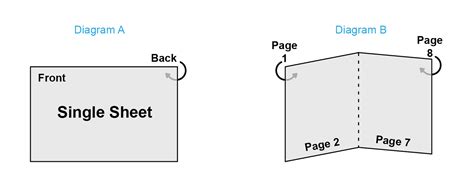 How To Arrange Pages For Booklet Printing