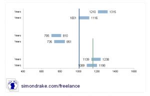 Football Field Chart in Excel | Simon Drake Freelance Presentations in Frankfurt am Main