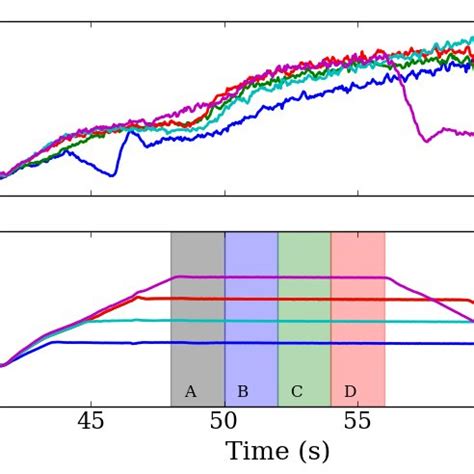 Line Averaged Plasma Density Upper And Plasma Current Lower For The