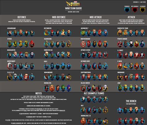 Newupdated Msf Infographics July 2020 Rmarvelstrikeforce