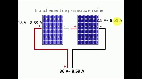 Installation Panneau Solaire Full Video Explication Youtube