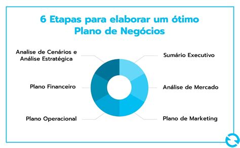 Plano de negócios confira passo a passo para fazer o seu